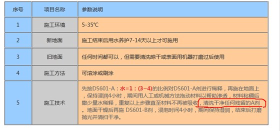 金潤(rùn)混凝土矽晶硬化劑