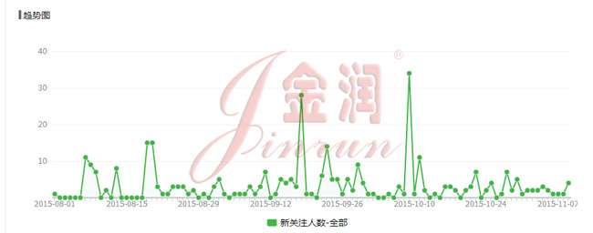 金潤(rùn)混凝土彩色鋼化地坪