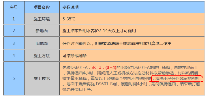 金潤(rùn)混凝土矽晶硬化劑